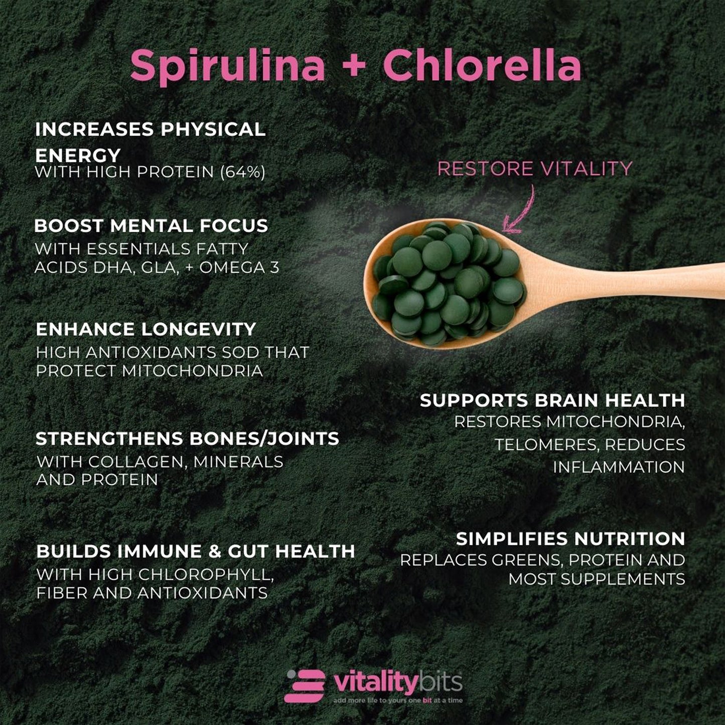 Vitality Bits Chorella/Spirulina - Small Canister