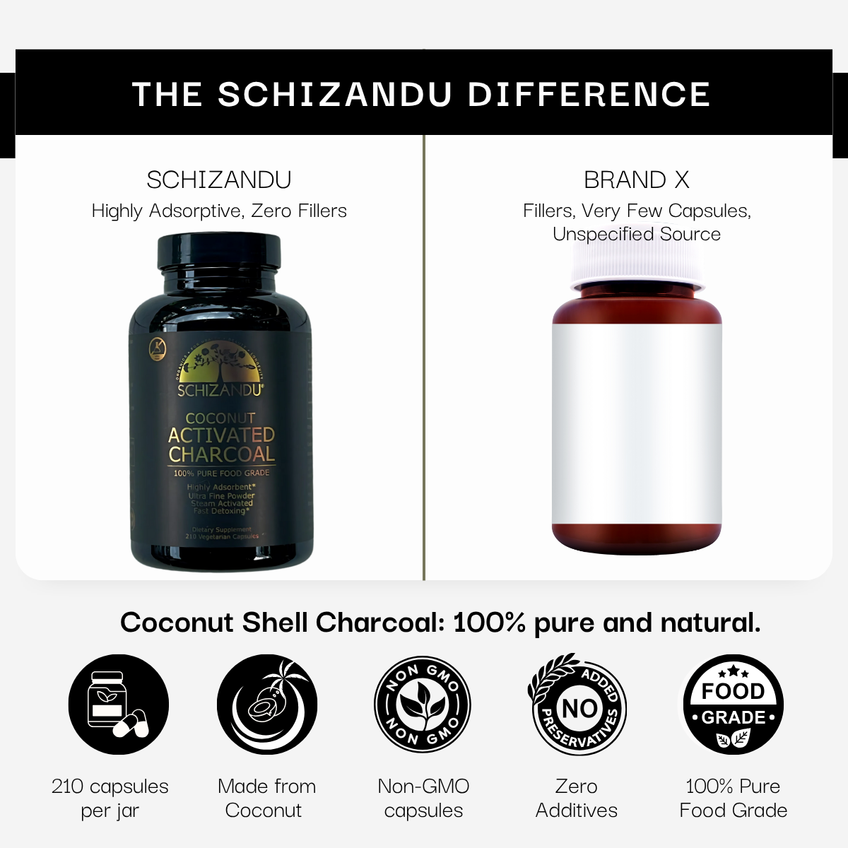 100% Food Grade Organic Coconut Activated Charcoal Capsules
